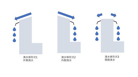 滴水高度意思